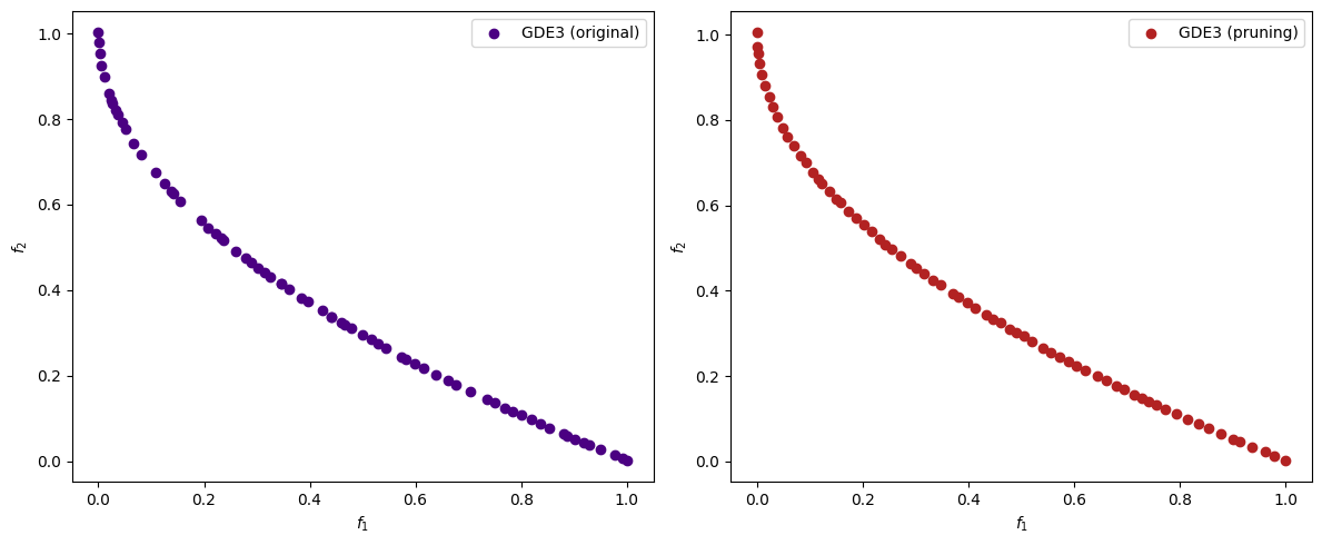 ../_images/Theory_Rank-and-Crowding_7_0.png